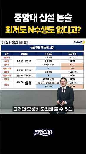 🔶Early Admissions Strategy for 3.0 GPA🔶 Chung-Ang University's New Essay Exam: No Test Requiremen...