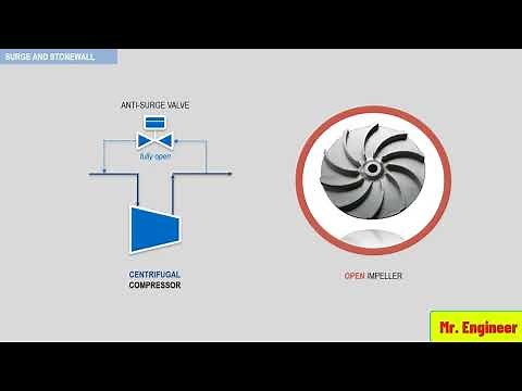 what are causes of surge