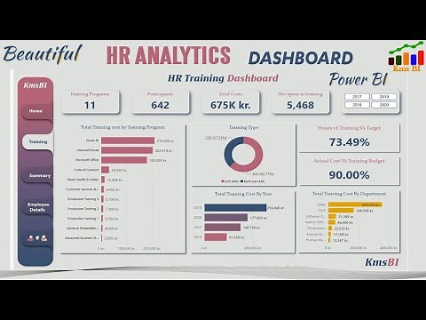 Power BI HR Analytics Dashboard. 05
