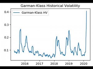 Garman-Klass Volatility Calculation – Volatility Analysis in Python