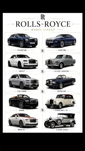 Rolls-Royce Complete Model Lineup | Luxury Cars Through History