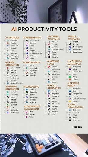 50+ Best AI Tools for Productivity in 2025 (ChatGPT, Canva, Notion & More!)