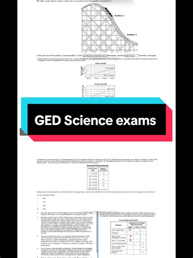 Do you want to pass your GED exams at ease. Talk to us now. We will help you pass your online proctored exam #gedexam #ged #onlineschool #exam #gedmath