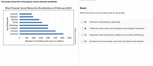What conclusion can be drawn based on the graph?A. YouTube is... | Filo