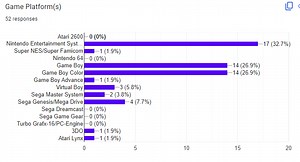 Homebrew Games Summer Showcase - Call for Game Submissions