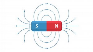 Animation Magnetic Field Lines Around Bar Stock Footage Video (100% Royalty-free) 3706057285 | Shutterstock