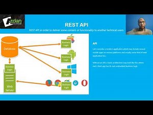 1 Integration RESTful API Basics of Systems Integration