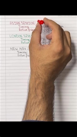 INDIA SESSION TIME #FOREX #TRADING #CHAUDHARYFX #FORYOU #XAUUSD