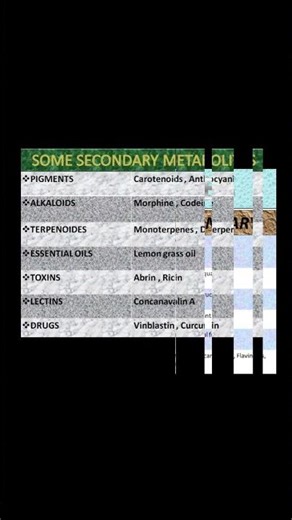 Biomolecule Part 4 Class 11th