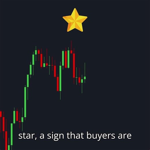 Buy or Sell? Can you get it right?