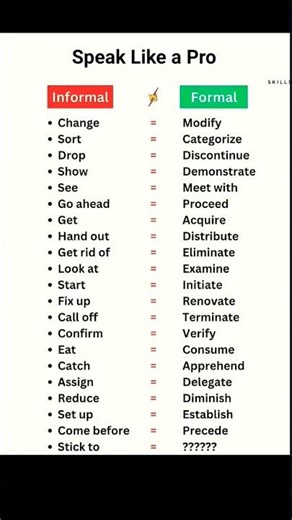 Formal vs Informal English #spokenimportant #englishlanguage #viral #speaking #learn