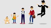 Animated cartoon design of man life cycle from baby to graduation....