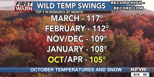Possible temperature swings in October