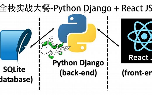 全栈实战大餐Python Django React JS