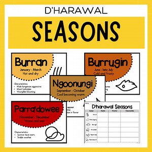 Australian Aboriginal Seasons Calendar & Worksheet - D'harawal