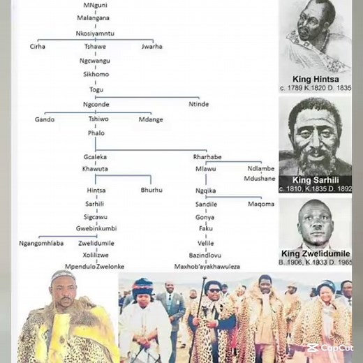 history of xhosa people #xhosatiktok #isintu #xhosanation #xhosa #southafricanhistory #xhosahistory #trandingvideo #viral_video #foryoupage #viral