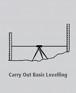Carry Out Basic Levelling (RIICCM208E) - Training Package
