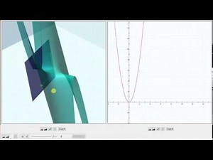 Use Traces of a Surface to Select the Equation of the Surface (Ex1)