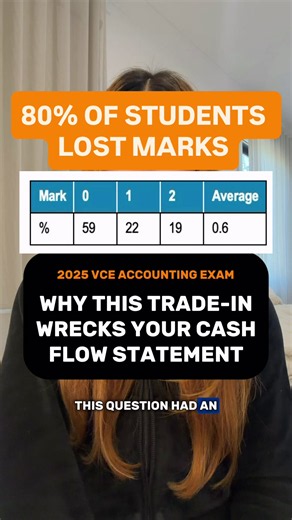 VCE exams are less than 2 months away. Now is the time to start preparing. Get expert VCE tutoring with Kindlewood Tutoring and make the most of the time you have left. Head over to kindlewoodtutoring.com to get started. #vce #year12 #vcetips #atar #vceaccounting