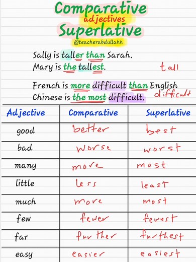 Comparative and Superlative Adjectives Explained