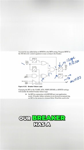 Breaker Failure Time Delay (BFD) Explained