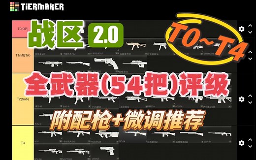 战区2.0全武器评级(T0 ~ T4)   配枪&微调推荐