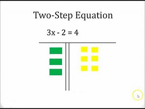 Solving Two- Step Equations with Algebra Tiles