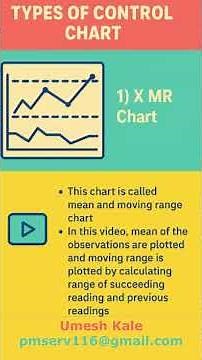 Types of control chart : X MR chart , I MR chart. #quality,#productivity #leansixsigma #v Ai