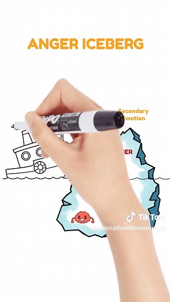 Understanding Anger with the Anger Iceberg Diagram