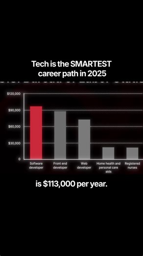 Why Tech Careers Will Thrive in 2025