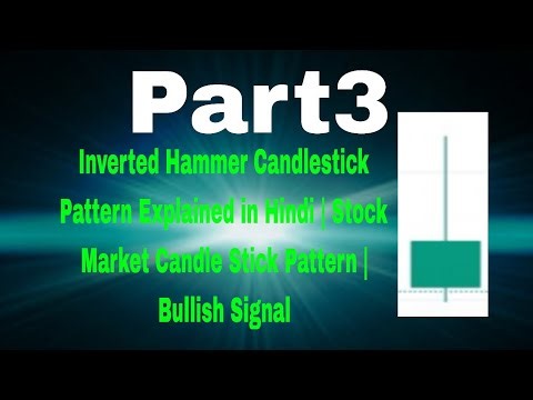 Inverted Hammer Candlestick Pattern Candle Bullish Signal Deta Hai