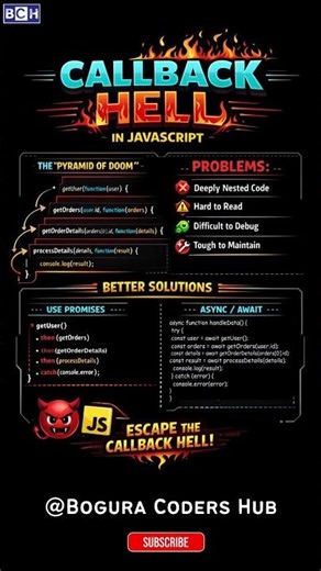Callback Hell vs Promises vs Async/Await ⚡ JS Developers Must Know! | Stop Writing Nested Callbacks!