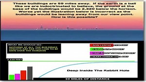 14K views · 352 reactions | Flat Earth is NOT a Conspiracy THEORY! Check out the facts in this quick overview! | Flat Earth Science and the Bible | Facebook