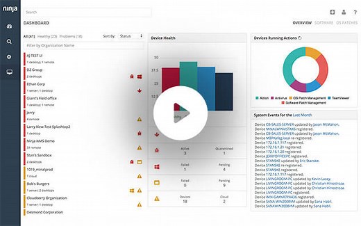 Free Unified IT Management Demo | NinjaOne