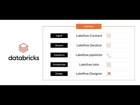 Databricks Learning | Lake Flow | Connect | Zerobus | Delta Live Tables | Jobs | Designer