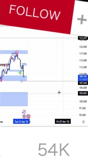 Expert analysis of Bitcoin prediction today