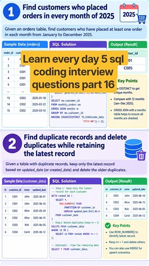 Advanced SQL Interview Questions for 10 Years Experience | SQL Coding