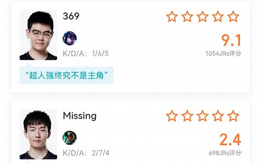 英雄联盟世界赛4强淘汰赛，T1战胜JDG,JDG止步四强T1晋级总决赛，JDG今日赛后评分