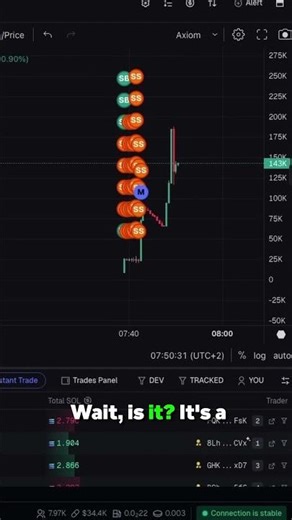Long Setup on This Coin 👀📈