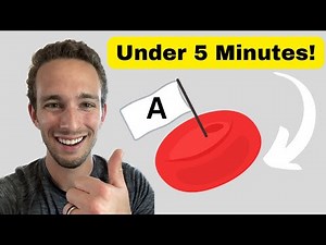 Codominance: Human Blood Groups