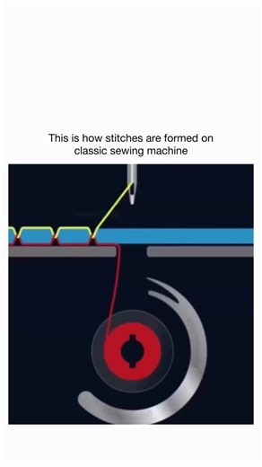 @imamul_boy_01 on Instagram: "This is how stitches are formed on a classic sewing machine : A traditional lockstitch sewing machine creates each stitch using two threads working in perfect synchronization. The upper thread comes from the needle, while the lower thread is supplied by a bobbin hidden beneath the needle plate. As the machine runs, the needle rapidly moves up and down, piercing the fabric with the upper thread. When the needle reaches its lowest point, a precise hook mechanism calle