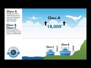 Chapter 1: What is ADS-B