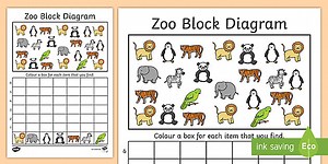 Zoo Block Diagram Activity Worksheet