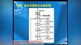 3 步进指令概述(New1)_欧姆龙plc编程软件视频教程_欧姆龙plc应用中级视频教程_