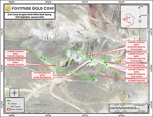 Fortitude Gold Drills 3.05 Meters Grading 6.81 G/T Gold within 27.43 Meters Grading 1.49 G/T Gold from Surface At East Camp Douglas North