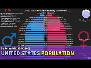 United States Population History & Projection by Pyramid (1950~2100) [based 2019]