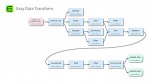 Save 69% off Easy Data Transform Software for Windows & Mac