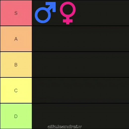 guess the edit✌️//Tier List trend edit// Song: Funk Tonto #creatorsearchinsights #fyp #famous #edit #viral