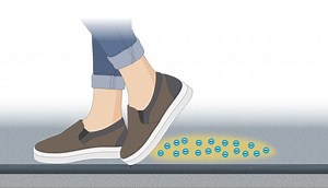 Static Dissipative Shoes How They Work? | Work Gearz