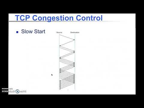 TCP Congestion Control (Slow Start, AIMD, Fast Retransmit / Recovery)